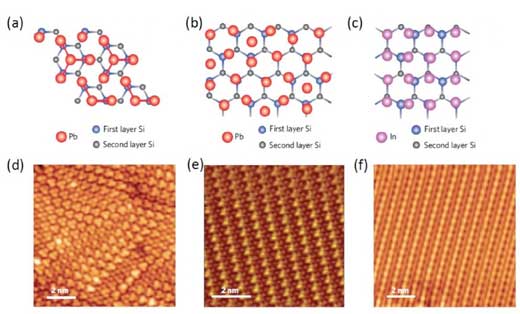 Three types of atomically thin metal films grown on silicon, including STM imaging. Left: SCI Pb/Si(111). Centre: ?7 × ?3 Pb/Si(111). Right: ?7 × ?3 In/Si(111)