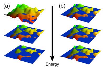 An illustration of the link between the 2D quantum Hall effect and 3D topological superconductors
