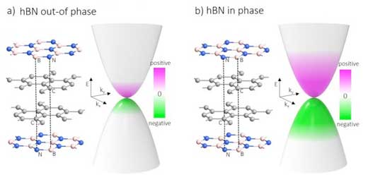 energy bands of the bilayer graphene magnitude of Berry curvature