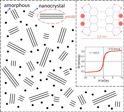 Edge-induced room-ferromagnetism in carbon nanosheets