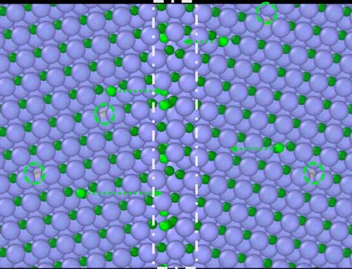 Silicon carbide after irradiation, in which loose carbon atoms (green) move toward the boundary (dashed line) between grains of the crystalline ceramic
