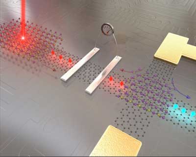 raphene and 2D materials could move electronics beyond Moore’s Law