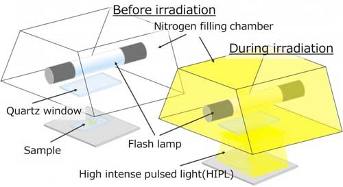 Schematic images of high-intensity pulsed light photosintering apparatus