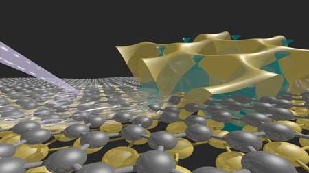 The illustration shows a crystalline monoatomic gold layer under graphene (anthracite)