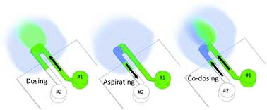 A device that can manipulate liquid volumes of picoliters or smaller
