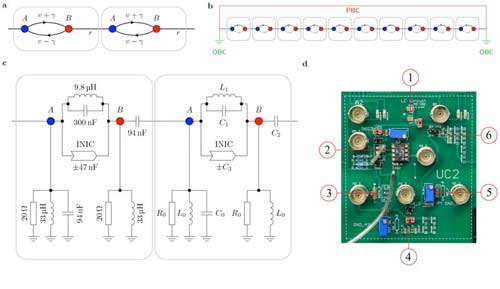 A unit cell cutout of the circuit board, which was built to demonstrate the non-Hermitian skin effect