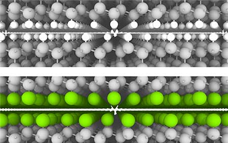 Tribological contact of two hydrogen (top, white) and fluorine-terminated (bottom, green) diamond surfaces