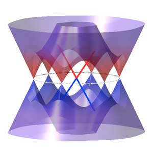 the combined surface spectrum of a terrace with a 1D topological channel residing along the step-edge