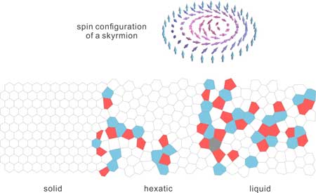 skyrmion
