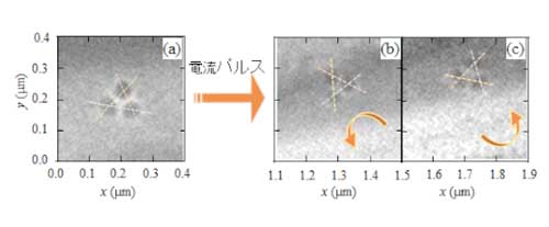 Manipulation of clusters of skyrmions using low-current electricity