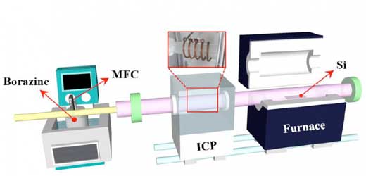 >Remote ICP-CVD system with borazine mass flow controller (MFC) for precise control of borazine flow