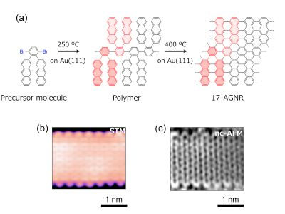 Bottom-up synthesis of graphene nanoribbon on gold substrate