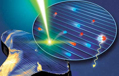 Along microscopic structures in perovskite solar cells electrons can move faster