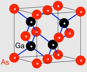 Unit cell of gallium arsenide with gallium (black) and arsenic atoms (red) connected by covalent bonds (blue)