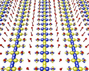 Schematic of the binding energy of electrons in a copper-oxide superconductor as measured by advanced microscopy