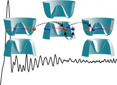 Schematic of the electron-hole interference