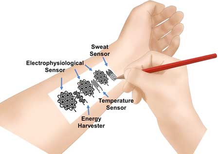 drawing bioelectronic devices on skin