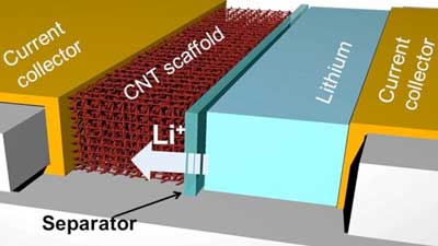 Lithium Battery Schematic