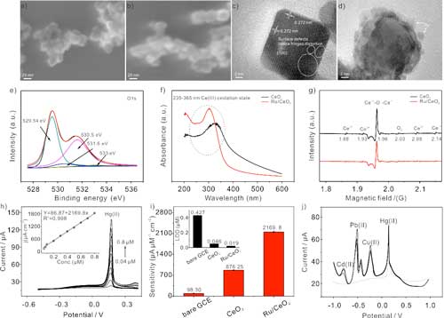sensitive electrochemical sensing performance of Ru-loaded single-crystalline CeO2 nanocomposites toward heavy metal ions
