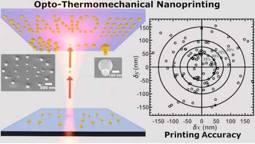 opto-thermomechanical nanoprinting