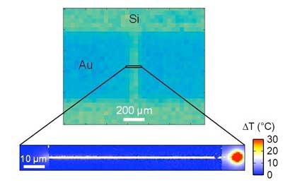 Chemical Thermometers Take Temperature to the Nanoscale