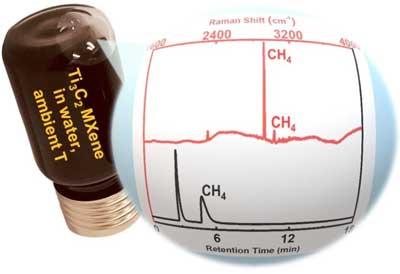 The main product of MXene transformations in water is methane