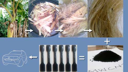 plantain fiber used for nanocomposite material