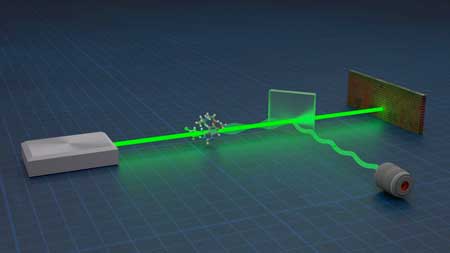Quantum Metrology