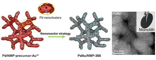 Synthesis of supported bimetallic nanoparticles using nanoreactor strategy