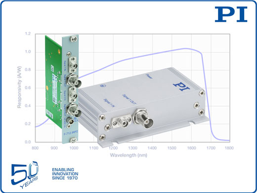 Compact, Affordable Optical Power Meters for Photonics Alignment Provide High Bandwidth