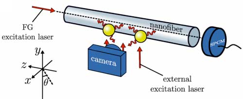 Imaging and Localizing Individual Atoms Interfaced with a Nanophotonic Waveguide