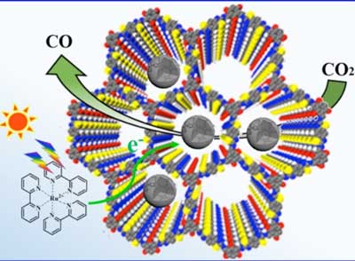 A covalent organic framework hosting metalloporphyrin-based carbon dots serves as heterogeneous catalysts for CO2 photoreduction