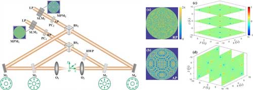 Schematic of the 4pi microscopic system and generated 3×3×3 multiple chiral spots in 3D