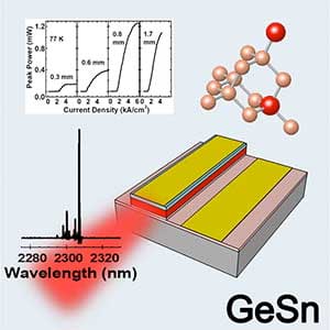 Schematic illustration of electrically injected germanium-tin laser and its power output versus current and spectrum characteristics