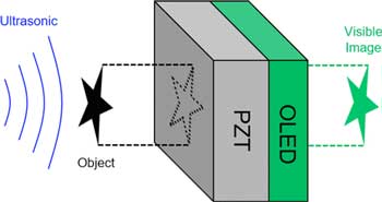 acousto-optical piezoelectric OLED transducer