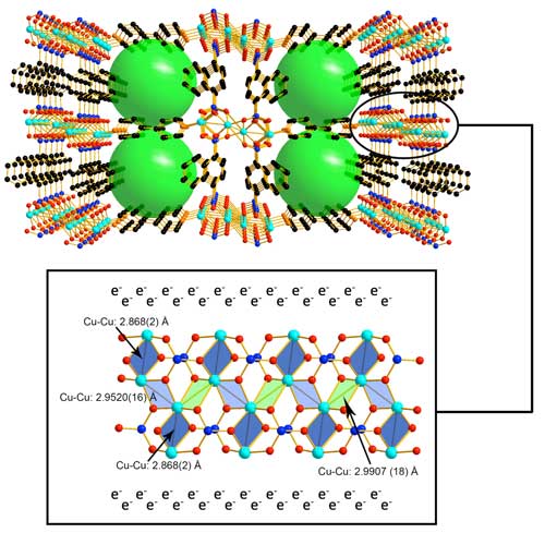 Structure of TUB75: the entire MOF architecture (top) and its conductive inorganic unit (bottom)
