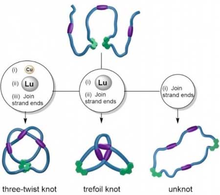 tying knots with molecular strands