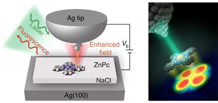 Schematic of the experimental set-up for single-molecule photoluminescence imaging with sub-nanometer resolution