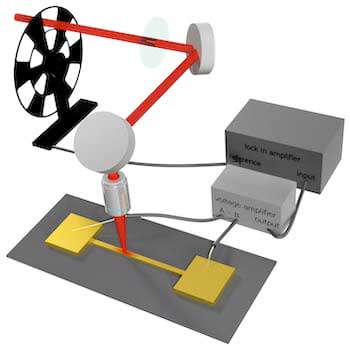 optical detection system that heats nanoscale gold wires with a single laser