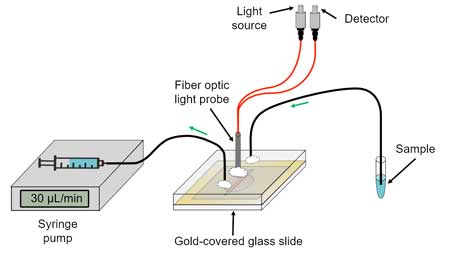 microfluidic device schematics