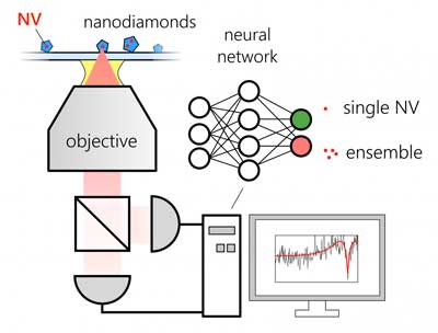 Using machine learning to rapidly classify quantum sources