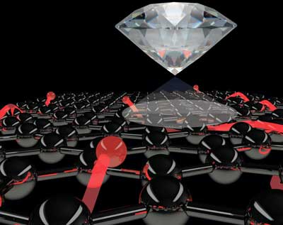 New diamond-based nano-microscope opens up potential for 2D materials