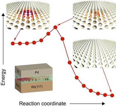 Stabilization of skyrmions by higher-order exchange interactions