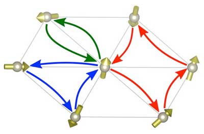 Illustration of higher-order exchange interactions on a hexagonal atomic lattice