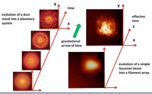 Comparison of gravitational and optical behavior