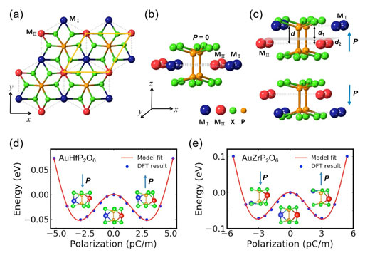 Schematic structures of 2D bimetal phosphates