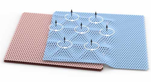 Twisting a monolayer and a bilayer sheet of graphene into a three-layer structure
