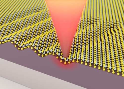 A heated nanometric tip deforms the material to changes its properties