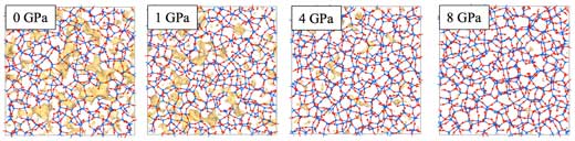 The voids in silica glass (yellow), which are responsible for scattering of light and degradation of signals, become much smaller when the glass is quenched at higher pressures