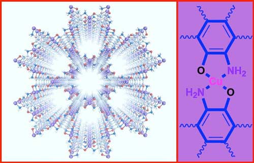 structure of a metal-organic framework